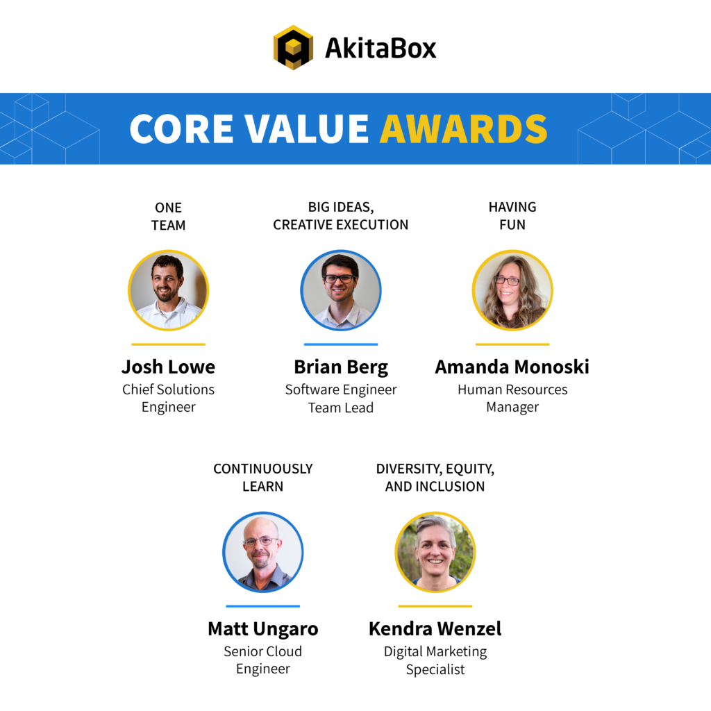 AkitaBox 2022 Core Value Awards employee headshots