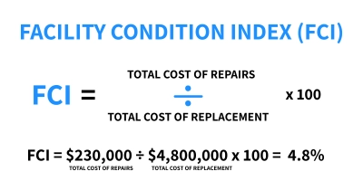 Facility Condition Index (FCI)