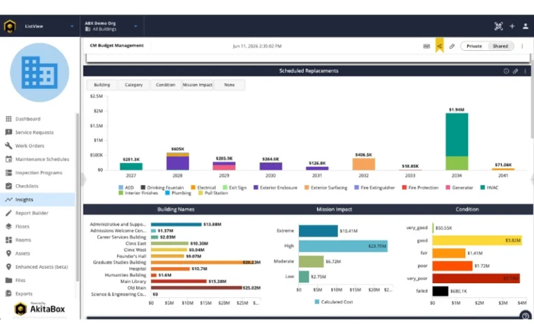 Company dashboard showing scheduled replacements and cost breakdown across buildings with bar charts and legend.
