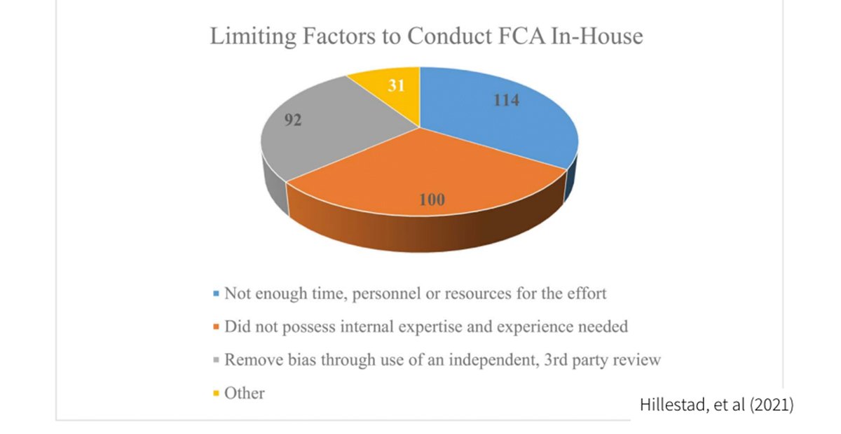 Limiting factors for conducting facility condition assessments in-house