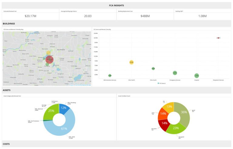 AkitaBox FCA Software – AkitaBox