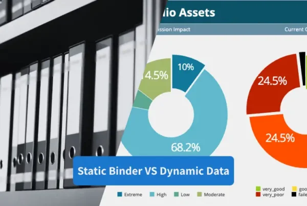 Split image: left side shows file binders on a shelf; right side features donut charts labeled 'Static Binder VS Dynamic Data' with percentage segments and a legend