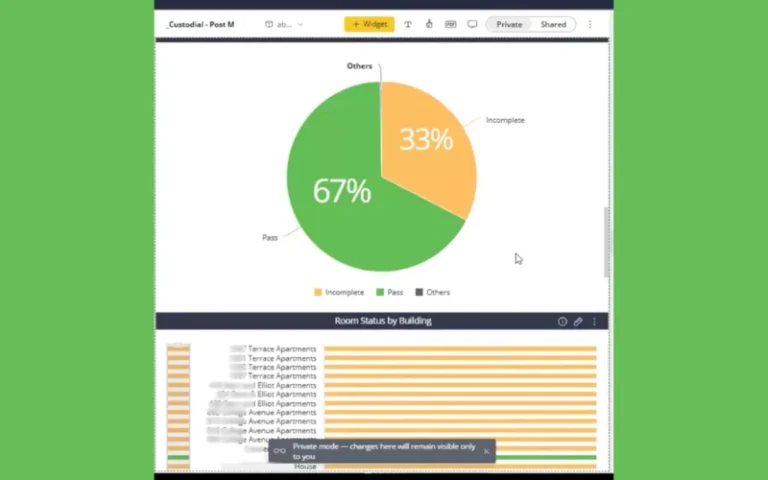 Pie chart showing 67% Pass and 33% Incomplete, with 'Others' category, from a dashboard screen.